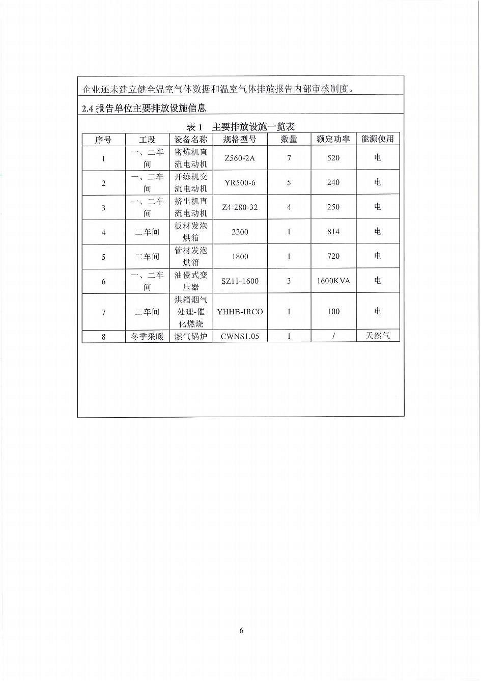河北金威新型建筑材料有限公司溫室氣體排放報(bào)告