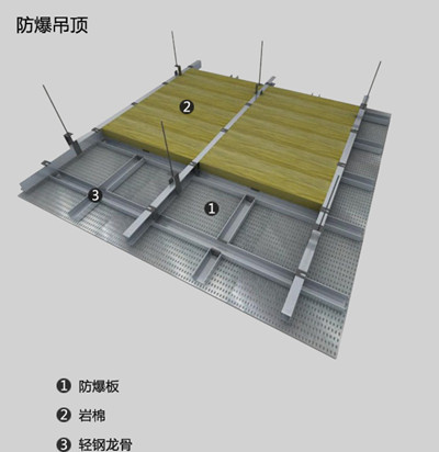 防爆吊頂設計與安裝